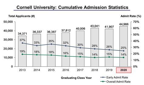 Cornell Cornell Ivy League Excellence Beyond The Classroom