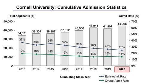 Cornell University Cornell University Where Ivy League Excellence Meets Innovation