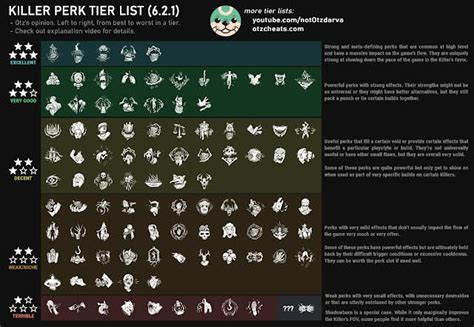 Dead Daylight Dbd Best Killer Perks