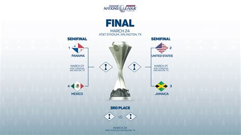 Concacaf Nations League Bracket Concacaf Nations League Bracket Breakdown Your Guide To Tournament Glory