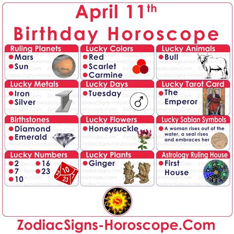 April 11 Zodiac April 11 Birthday Horoscope Careers Mantras And More The Astrology