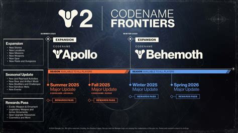 Destiny 2 Roadmap 2024 2025 Season Pass Updates