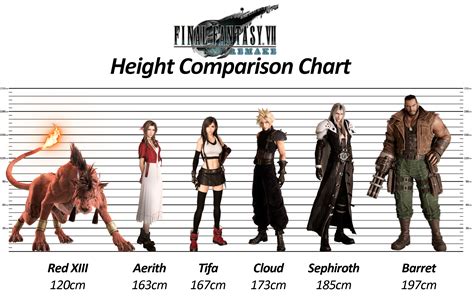 Ff6 Remake Length Ff7 Compared