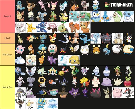 Pokemon Cutest Fish Pokemon Ranked