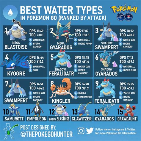 Pokemon Best Water Type Ranked