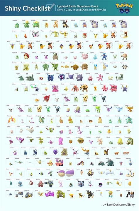 Pokemon Go Shiny Pokemon Missed Events List