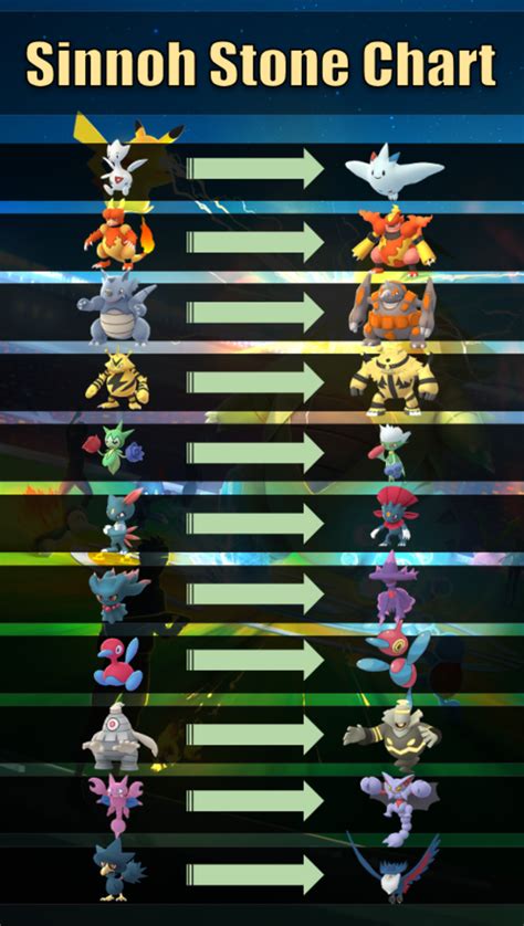 Pokemon Go Sinnoh Stone Evolution