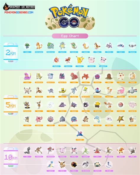 Pokemon Go Get 10k Eggs Fast