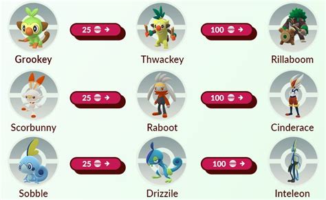 Pokemon Go Choose Path Grookey Scorbunny Sobble