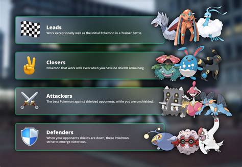 Pokemon Go Best Team Great League