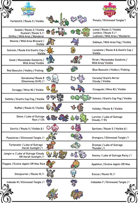 Pokemon Shield Version Exclusives Full List