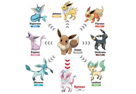 Pokemon Go How To Get Every Eevee Evolution