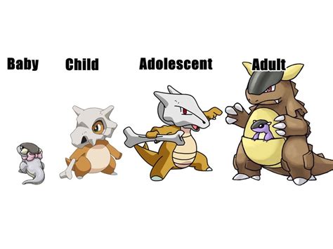 Pokemon Theory Cubone Kangaskhan Mother Child Confirmed Evolution