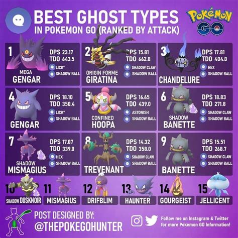 Pokemon Go Strongest Best Ghost Type