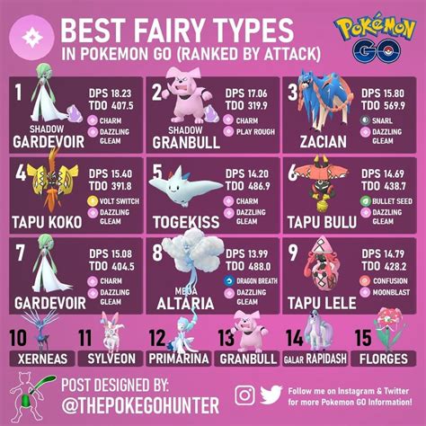 Pokemon Go Strongest Best Fairy Type