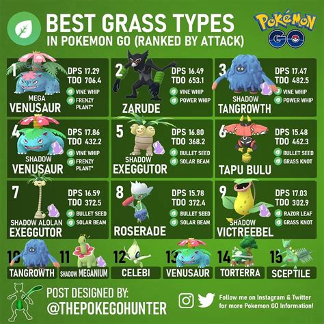 Pokemon Go Strongest Best Grass Type