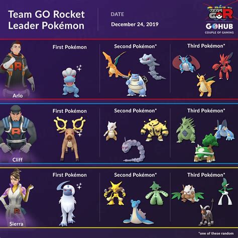 Pokemon Go Kekekeke Team Rocket April 2024 Counters