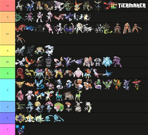 Pokemon Every Type Ranked By Power