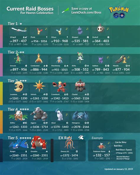 Pokemon Go Raid Boss Schedule March 2025