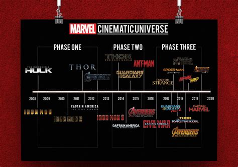 Hawkeye Mcu Complete Timeline Movies Show Clint Barton