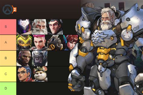 Overwatch Every Hero Ranked Best Worst