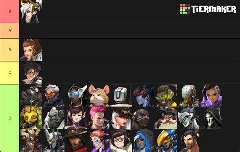 Overwatch Character Tier List