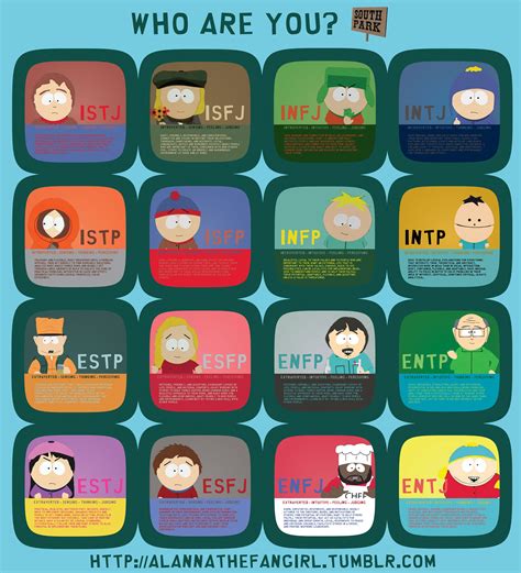 Mbti South Park Characters