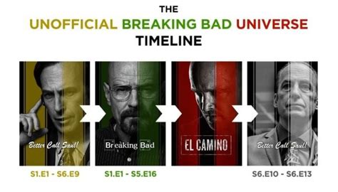 Better Call Saul Breaking Bad Alternate Watching Order Different Explainer