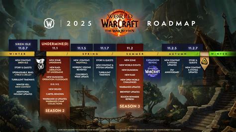 Wow Roadmap 2024 Updates Seasons Expansions Classic Retail