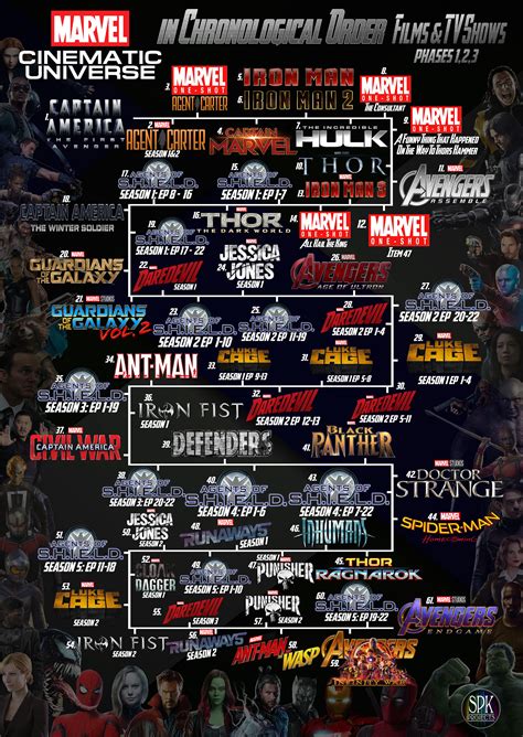 Threadwhats A Movie Where The Entire Story Was Revealed In The Trailer