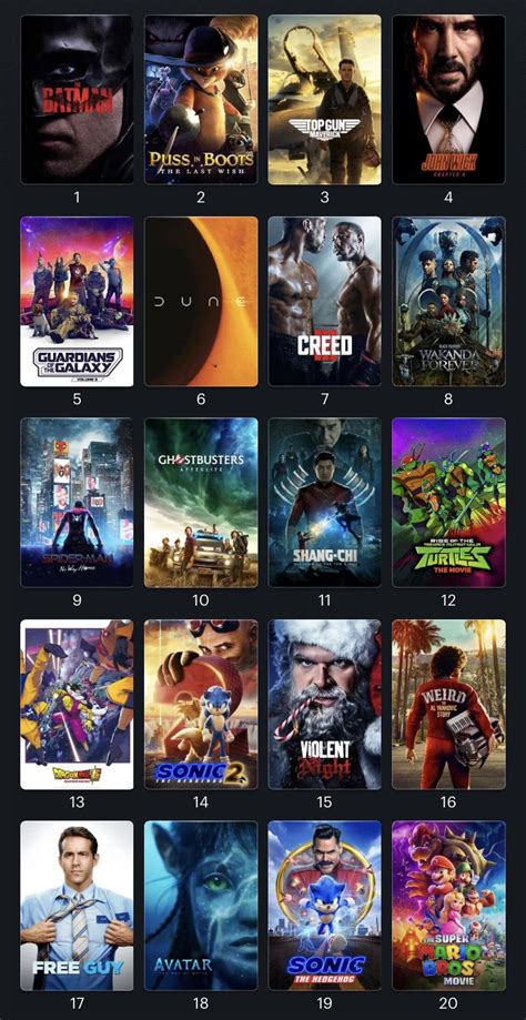 Threadwhat Is The Most Underrated Movie Of The 2020s So Far