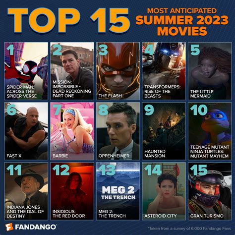 Threadwhats Your Most Anticipated Movie For The Rest Of 2024