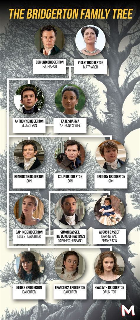 Bridgerton Family Tree Characters Siblings Ages