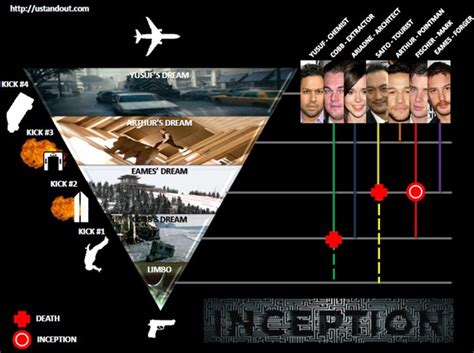 Inception Movie Ending Explained