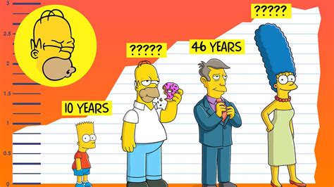 Simpsons Show Homer Age How Old