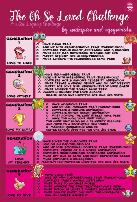 Sims 4 Best Legacy Challenges