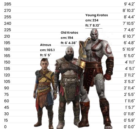 God War Kratos Height Tall