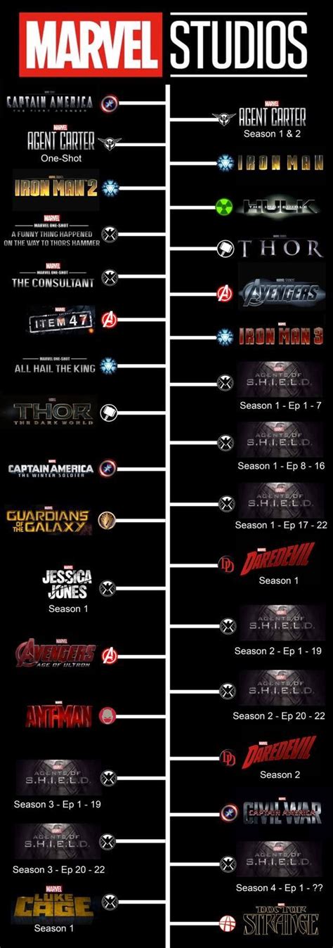 Captain Marvel Movies In Order