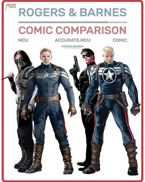 Captain America Powers Mcu Marvel Comics Comparison