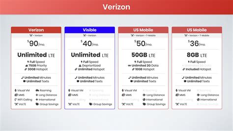 Verizon Plans Really Unlimited Data Speed Caps Explained