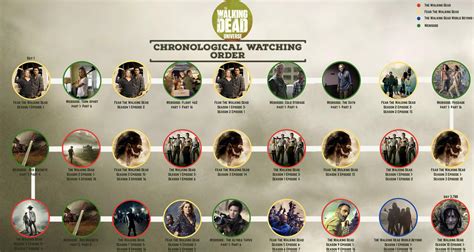 Walking Dead Apocalypse How Many Years Timeline