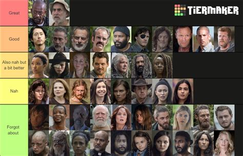 Walking Dead Best Characters According Ranker
