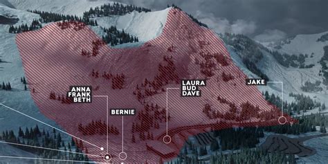 Buried 1982 Alpine Meadows Avalanche True Story Explained