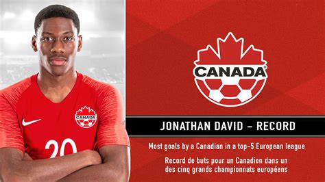 Jonathan David Jonathan David The Rising Star Of Canadian Soccer