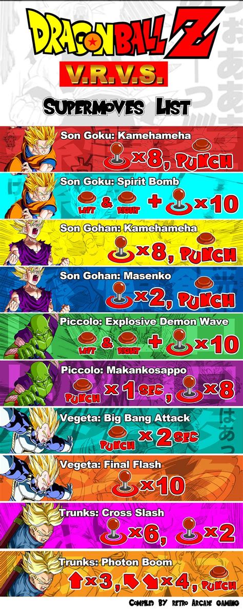 Dragon Ball Sequels Exceeded Original List