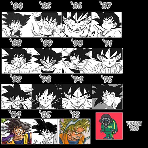 Dragon Ball Akira Toriyama Art Style Change Explainer