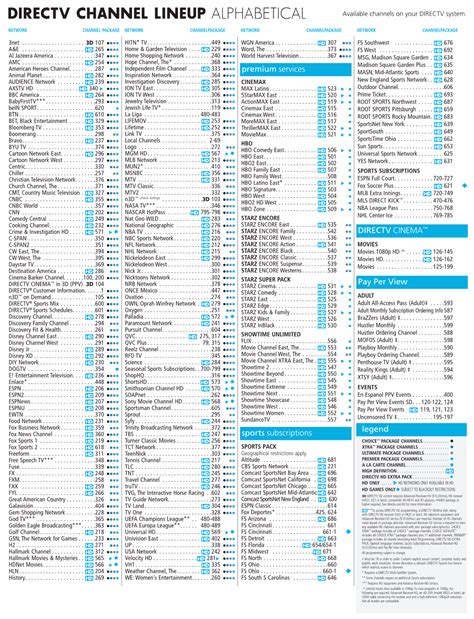 Direclect Channel Lineup