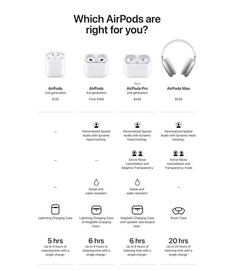 Apple Airpods Pro Max Generations Differences Explained