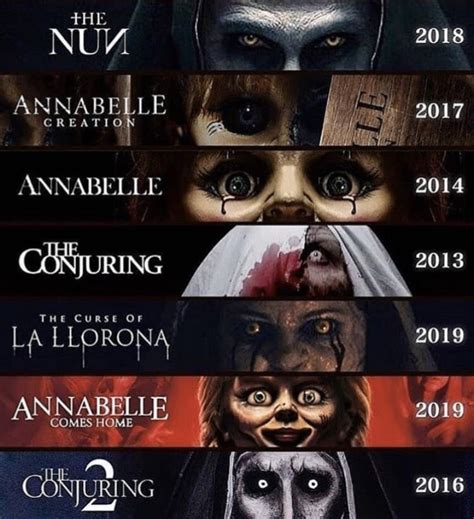 Horror Movies Like Conjuring Universe