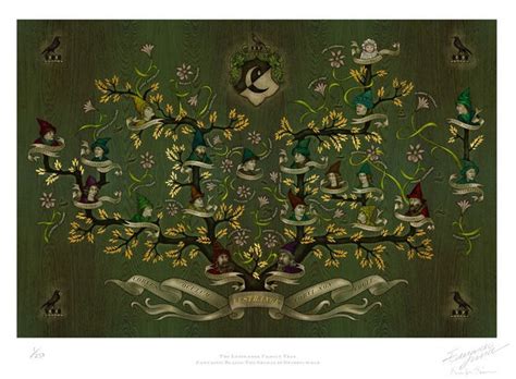 Fantastic Beasts 2 Crimes Grindelwald Lestrange Family Tree Explained